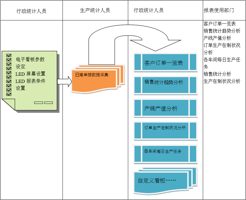 使用电商米兰官网入口_米兰(中国)
进行订单管理有哪些好处?