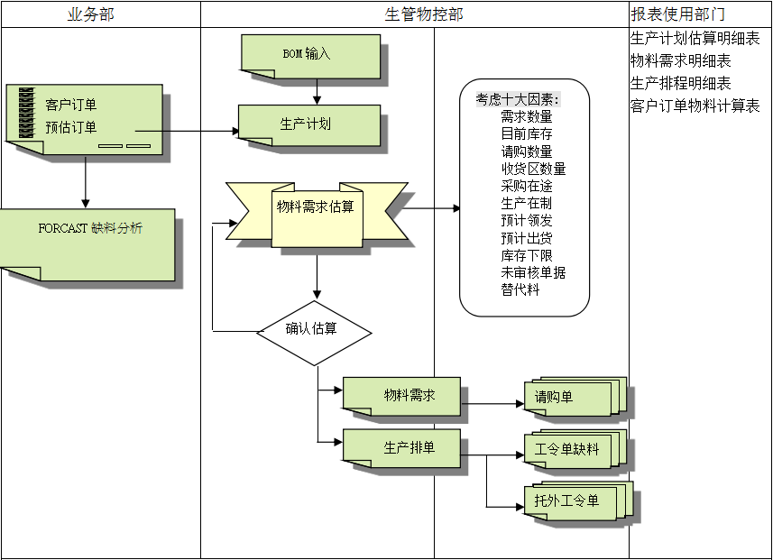 米兰官网入口_米兰(中国)
的三大维度管理