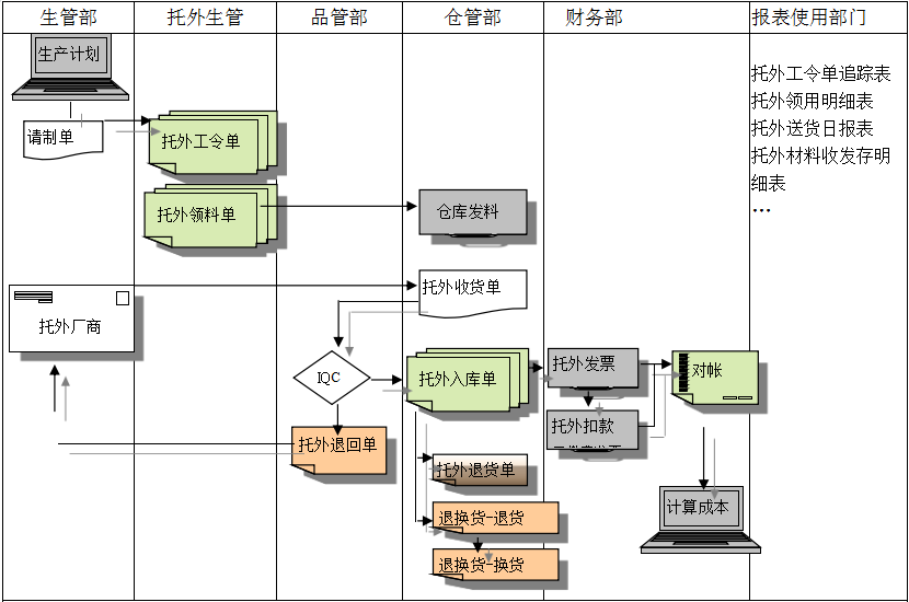 米兰官网入口_米兰(中国)
给企业内部控制带来哪些影响及风险?