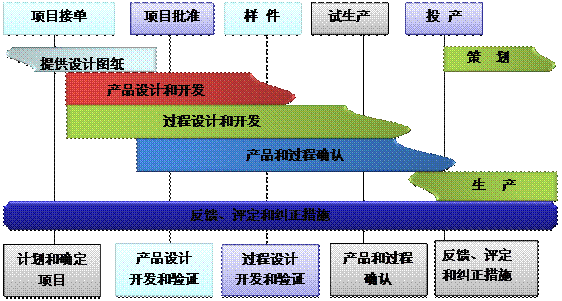什么是米兰官网入口_米兰(中国)
的核心?